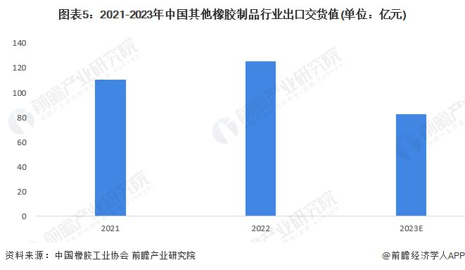 星空体育官方网站2024年中国橡胶制品行业细分市场出货值分析 中国轮胎行业出货值(图5)