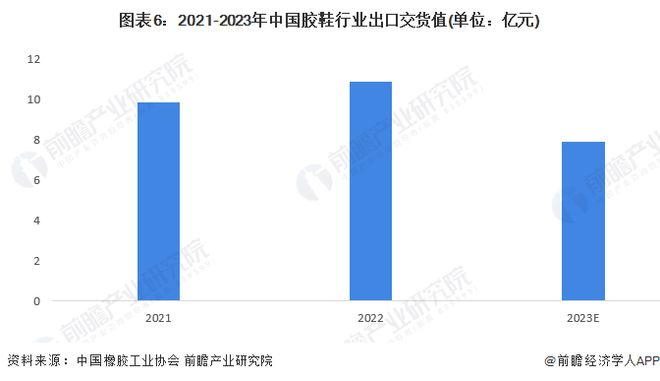 星空体育官方网站2024年中国橡胶制品行业细分市场出货值分析 中国轮胎行业出货值(图6)