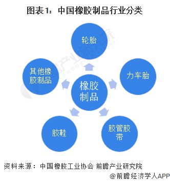 星空体育官方网站2024年中国橡胶制品行业细分市场出货值分析 中国轮胎行业出货值(图1)