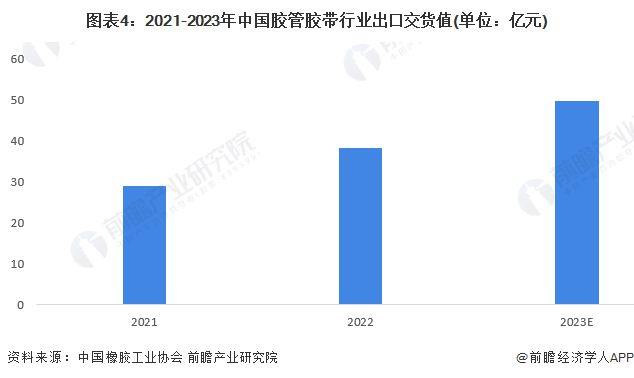 星空体育官方网站2024年中国橡胶制品行业细分市场出货值分析 中国轮胎行业出货值(图4)