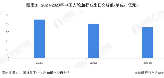 星空体育官方网站2024年中国橡胶制品行业细分市场出货值分析 中国轮胎行业出货值(图3)