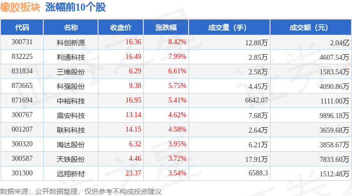 星空体育(中国)官方网站橡胶板块2月27日涨236%科创新源领涨主力资金净流入1