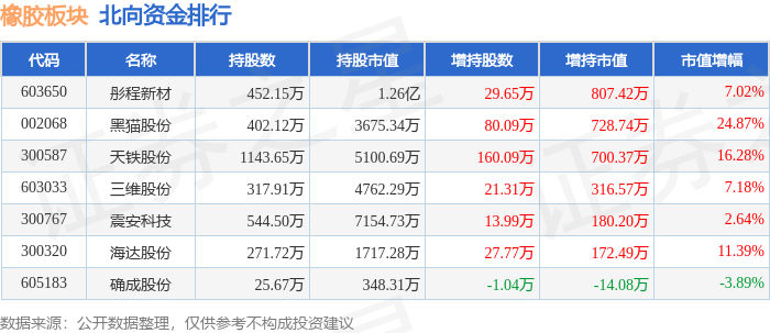 星空体育(中国)官方网站橡胶板块2月27日涨236%科创新源领涨主力资金净流入1(图3)