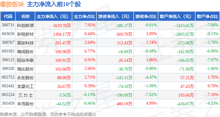 星空体育(中国)官方网站橡胶板块2月27日涨236%科创新源领涨主力资金净流入1(图2)