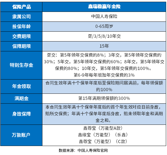 星空体育官方网站国寿鑫瑞稳赢年金险优缺点有哪些？识别的理财开门红方法大家要清楚(图2)