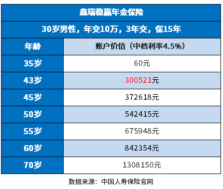 星空体育官方网站国寿鑫瑞稳赢年金险优缺点有哪些？识别的理财开门红方法大家要清楚(图3)