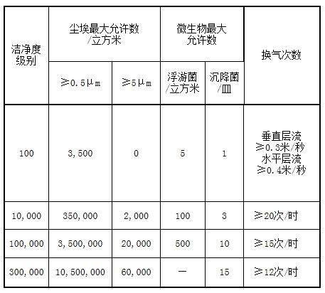 星空体育(中国)官方网站国家药品监督管理局令（第21号）(图1)