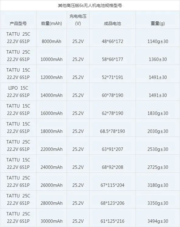 星空体育官方网站无人机电池6s规格型号大全(图2)