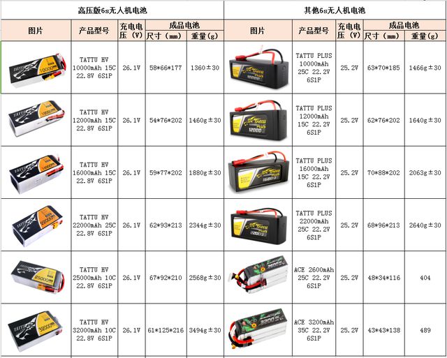 星空体育官方网站无人机电池6s规格型号大全