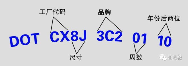 星空体育官网,中国主要轮胎生产厂家的DOT编号(图2)