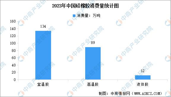 星空体育2023年中国硅橡胶产量及消费量数据统计分析(图2)