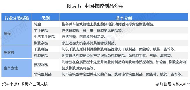 星空体育(中国)官方网站预见2024：《2024年中国橡胶制品行业全景图谱》(附