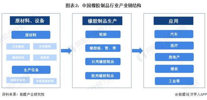 星空体育(中国)官方网站预见2024：《2024年中国橡胶制品行业全景图谱》(附(图2)