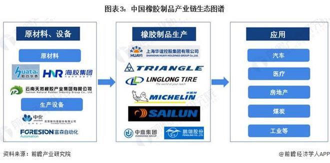 星空体育(中国)官方网站预见2024：《2024年中国橡胶制品行业全景图谱》(附(图3)