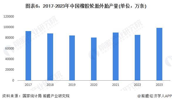 星空体育(中国)官方网站预见2024：《2024年中国橡胶制品行业全景图谱》(附(图6)