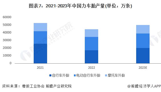 星空体育(中国)官方网站预见2024：《2024年中国橡胶制品行业全景图谱》(附(图7)