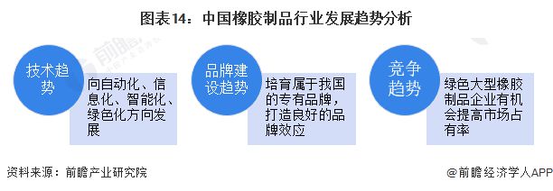 星空体育(中国)官方网站预见2024：《2024年中国橡胶制品行业全景图谱》(附(图14)