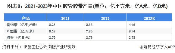 星空体育(中国)官方网站预见2024：《2024年中国橡胶制品行业全景图谱》(附(图8)