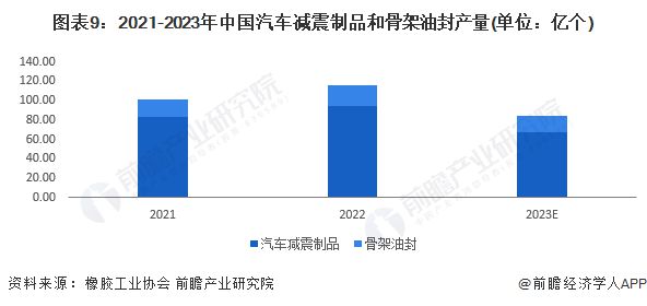 星空体育(中国)官方网站预见2024：《2024年中国橡胶制品行业全景图谱》(附(图9)