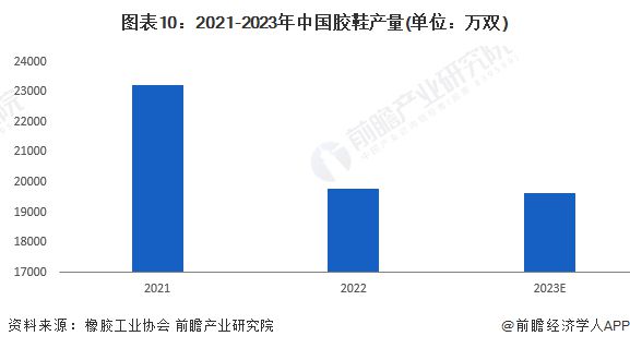 星空体育(中国)官方网站预见2024：《2024年中国橡胶制品行业全景图谱》(附(图10)