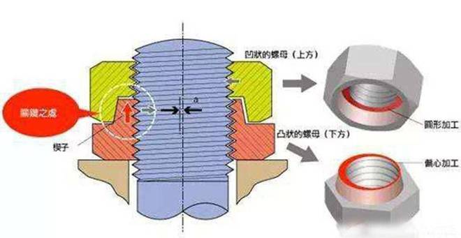 星空体育官方网站中国高铁世界第一却离不开日本螺母？网友：纯属扯淡！(图5)