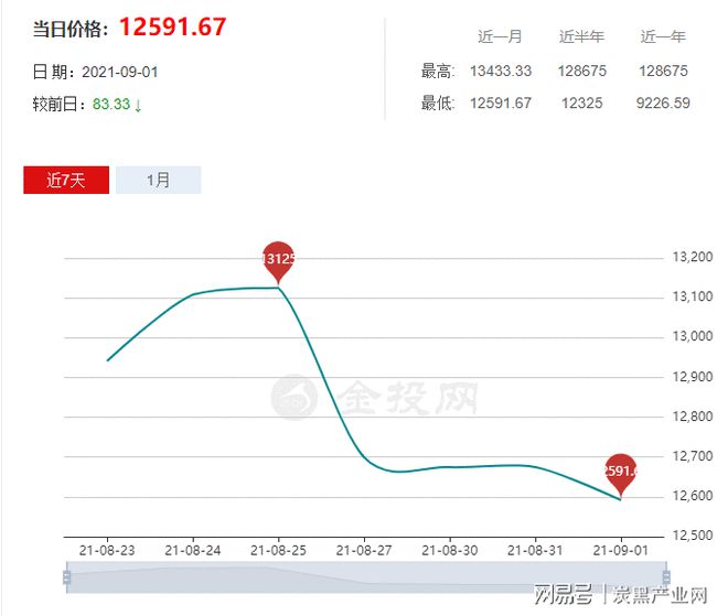 星空体育官方网站中国橡胶工业协会今日天然橡胶价格最新消息(图1)